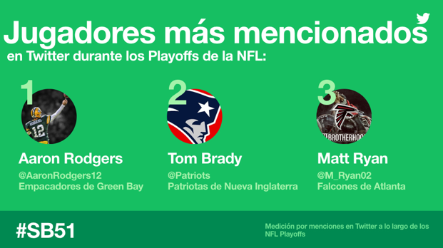 Sigue minuto a minuto el Super Bowl LI por Twitter y Periscope