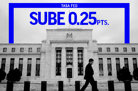 Fed vuelve a subir su tasa de interés