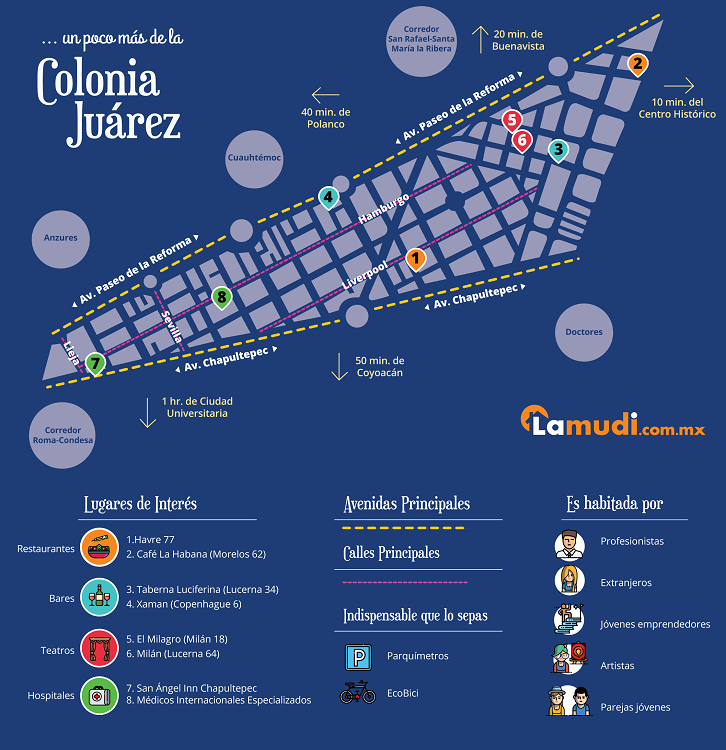 La restauración de la Colonia Juárez: sus calles y mercado inmobiliario