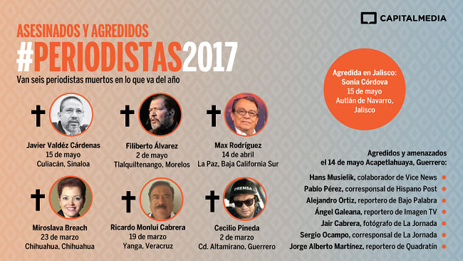 NOTITAS AL PASTOR: La impunidad en asesinato de periodistas otro baldón para Peña Nieto