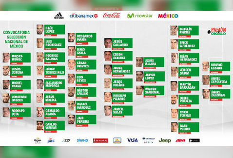 Tri publica convocatoria preliminar para Copa Oro