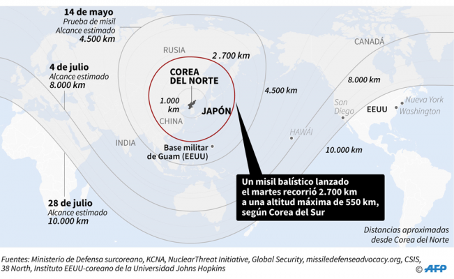 Tras misil de Norcorea, EU advierte: “todas las opciones están sobre la mesa”