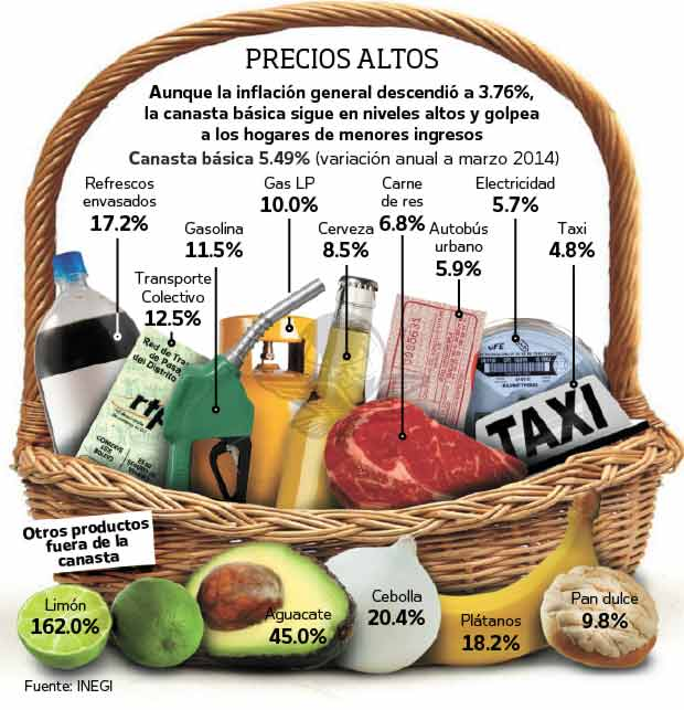 LA COSTUMBRE DEL PODER: El costo de vivir