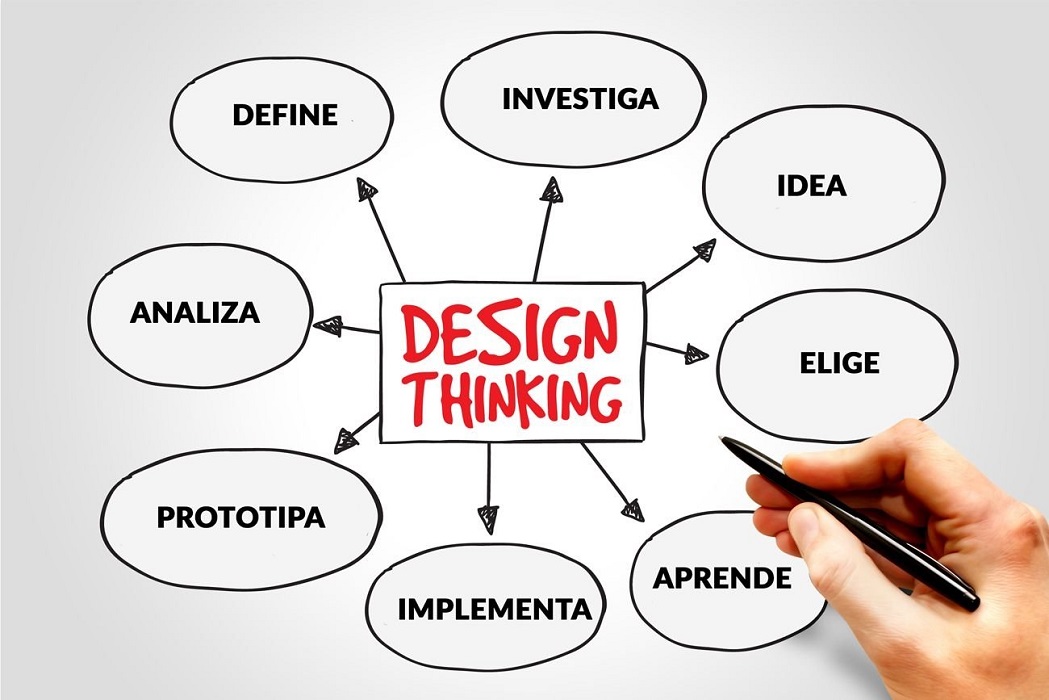 ¿Ya conoces el Design Thinking?: Grupo Human