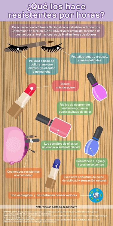 ¿Qué hace que sean resistentes por horas?: La innovación detrás de tus cosméticos