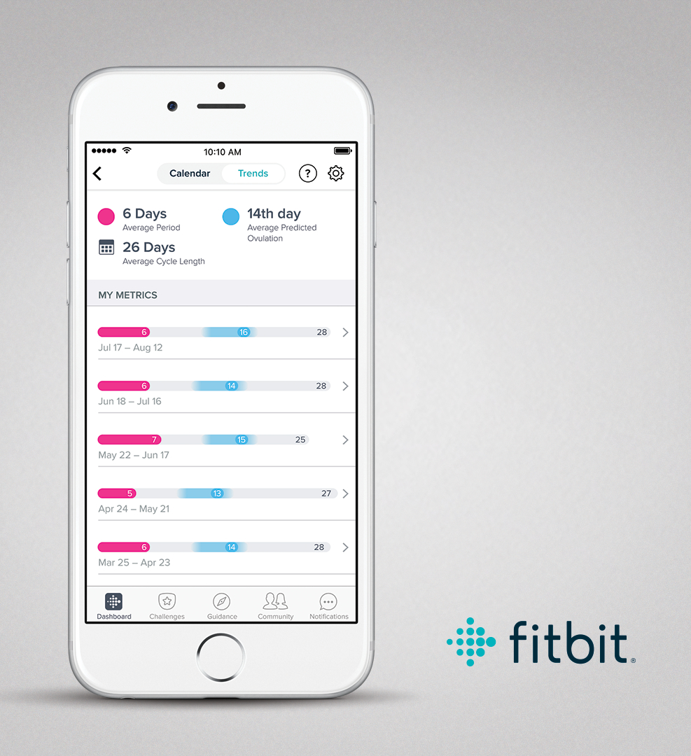 Fitbit lanza el Monitoreo de Salud Femenina