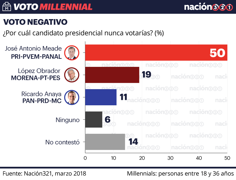 ANÁLISIS A FONDO: El Voto Útil o Inútil