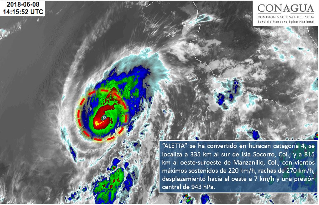 ‘Aletta’ se intensifica y se convierte en huracán categoría 4