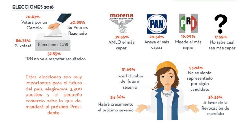 Garantía de abasto y poder de compra: retos microeconómicos de la próxima presidencia