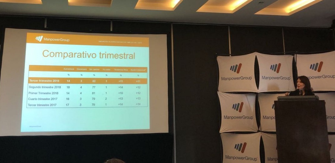 Se espera que el ritmo de contratación en México se mantenga estable para el 3Q 2018: ManpowerGroup