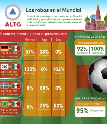 Lo que nos robaron en el Mundial 2018: ALTO México