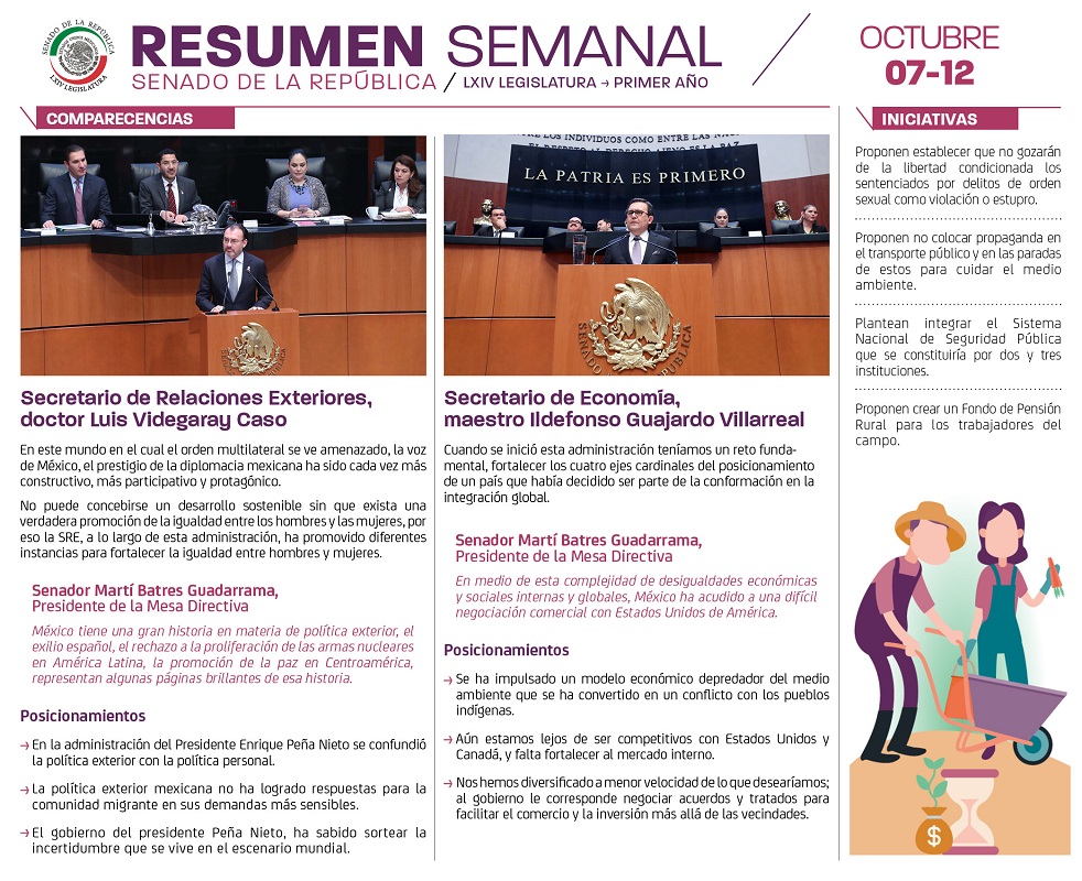 RESUMEN SEMANAL DEL SENADO DE LA RAPÚBLICA