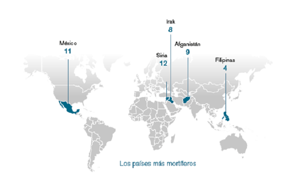 ANÁLISIS A FONDO: Asesinatos impunes