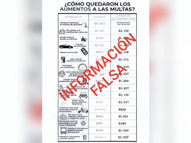 Multas de tránsito en la CDMX no subirán