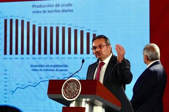 Presenta Pemex y sus empresas productivas subsidiarias Plan de Negocios 2019-2023