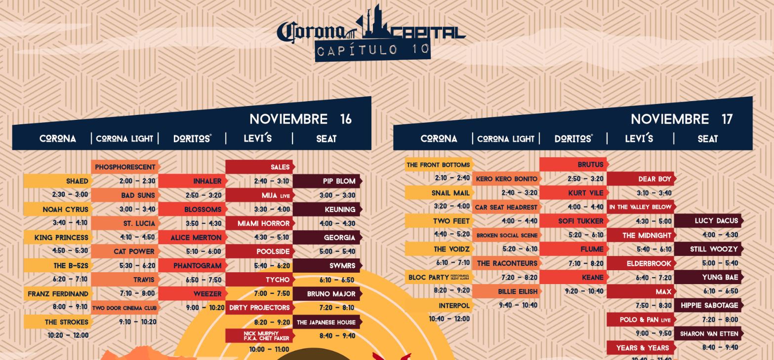 Corona Capital 2019