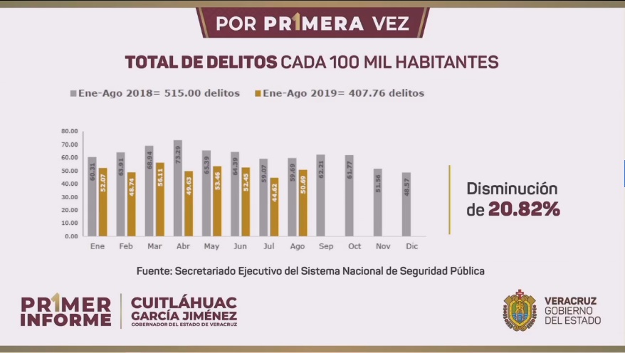 Primer Informe de Gobierno Veracruz