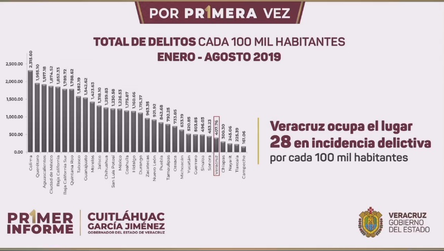 Primer Informe de Gobierno Veracruz