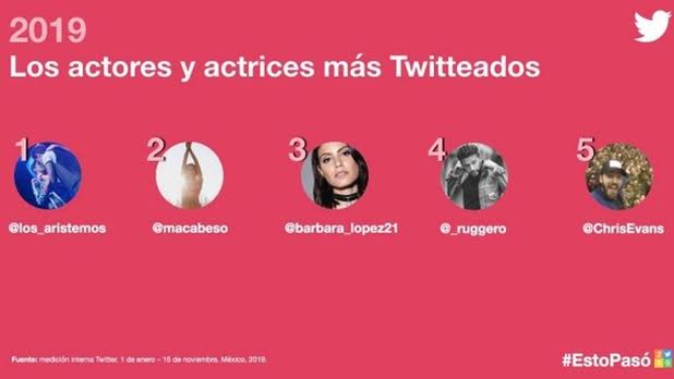 Actores más twitteados 2019