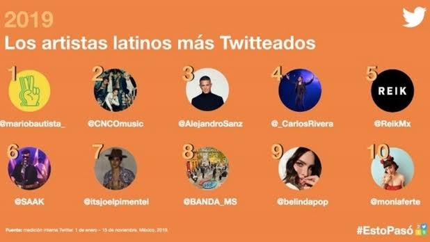 Latinos más twitteados 2019