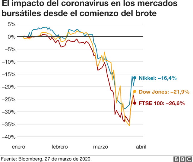 Propuestas del sector privado para reactivar la economía