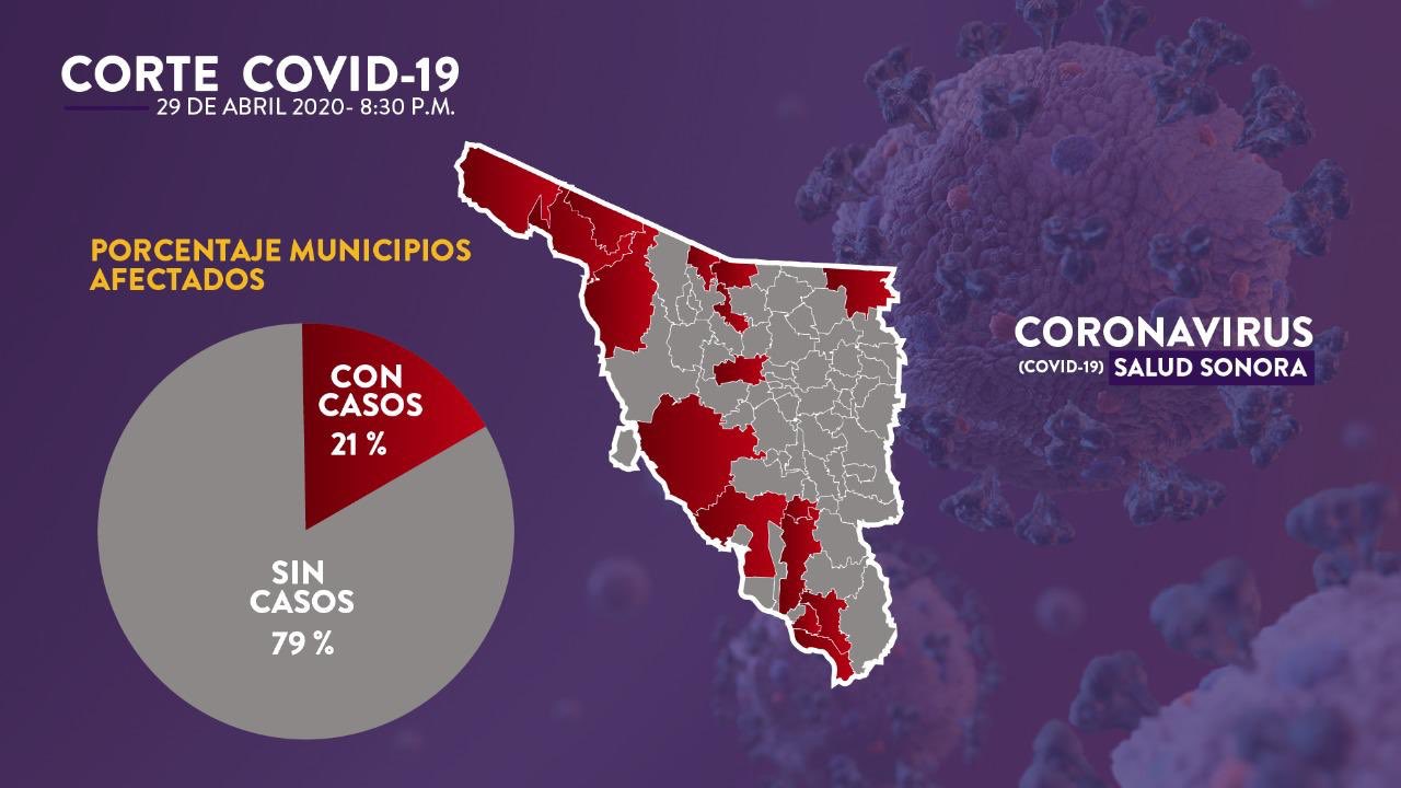 Aumenta a 305 el número de casos de coronavirus en Sonora