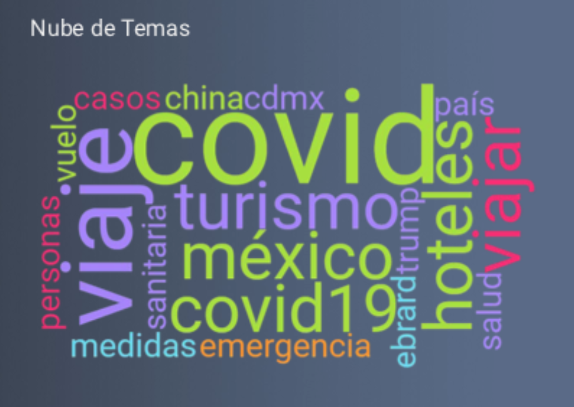 ¿Cómo cayó el turismo en México por el coronavirus?