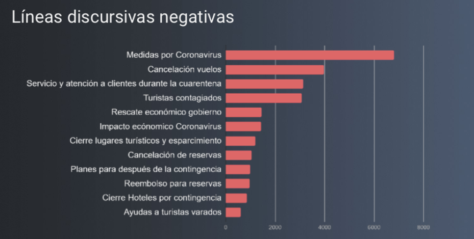 ¿Cómo cayó el turismo en México por el coronavirus?