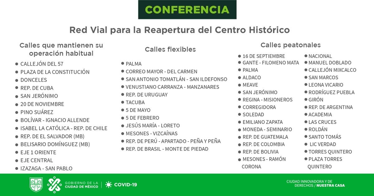 Red Vial Reapertura Centro Histórico CDMX