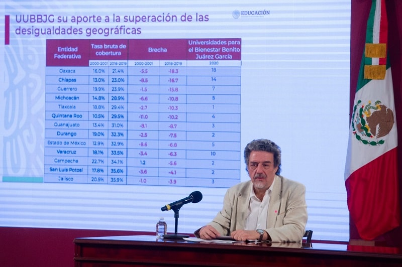 Contribuyeron Universidades para el Bienestar Benito Juárez García al mayor incremento de cobertura en Educación Superior: SEP
