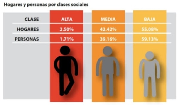 ÍNDICE POLÍTICO: Sin la clase media la 4T se quedará chiflando en la loma