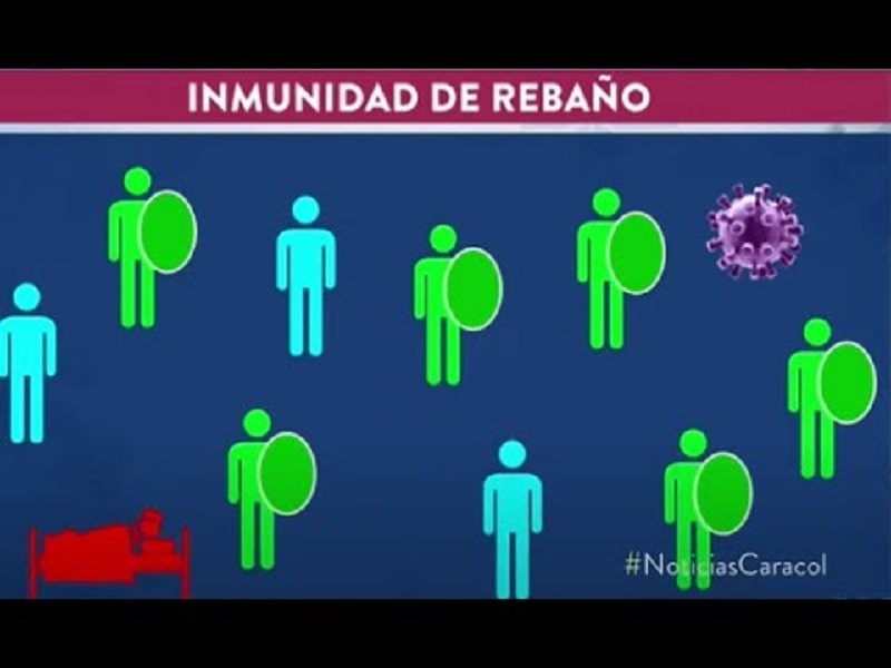 ANÁLISIS A FONDO: Lejos de la inmunidad de rebaño