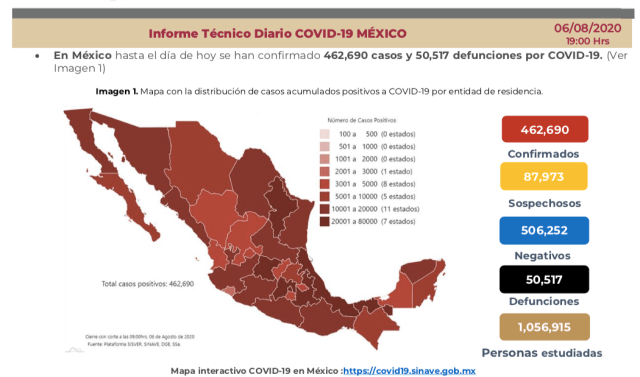 México rebasa las 50 mil muertes por Covid-19