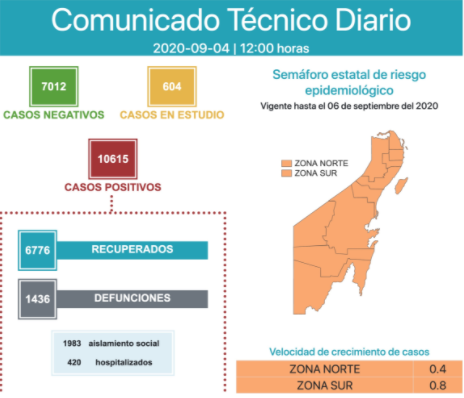 Quintana Roo se prepara para transitar a semáforo amarillo