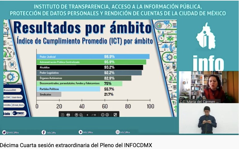 Alcaldía Cuauhtémoc, entre las administraciones que cumplen obligaciones de transparencia: INFO-CDMX