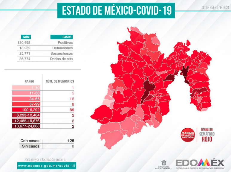 El Estado de México seguirá en semáforo rojo 2 semanas más