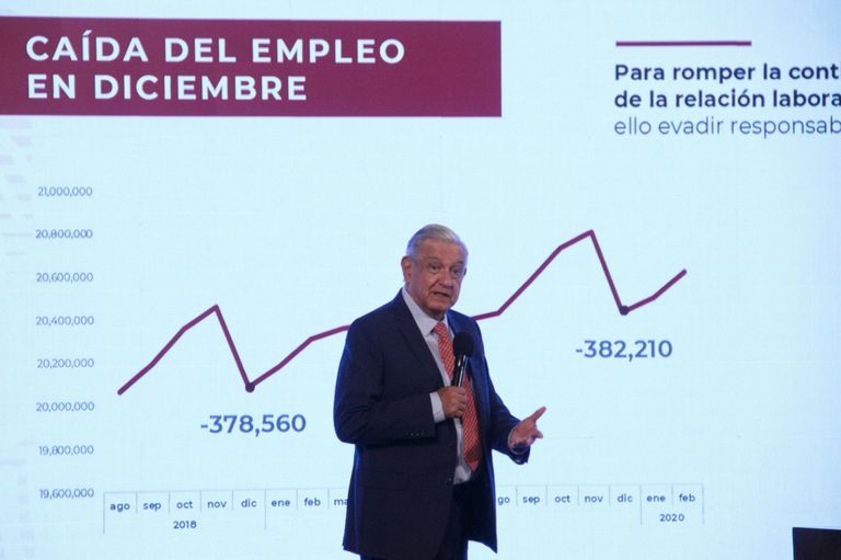 subcontratación economía mexicana en riesgo
