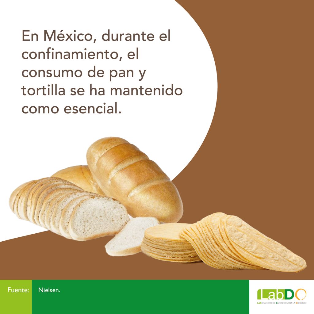 El consumo de pan en México aumentó durante confinamiento