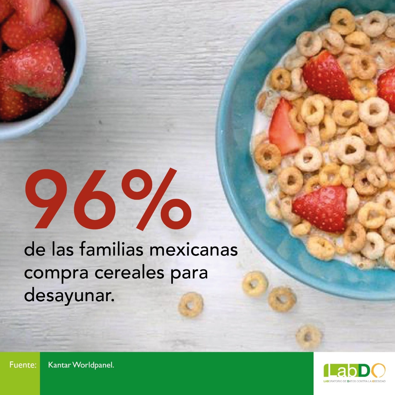 En México 96% de las familias consume cereales: LabDo