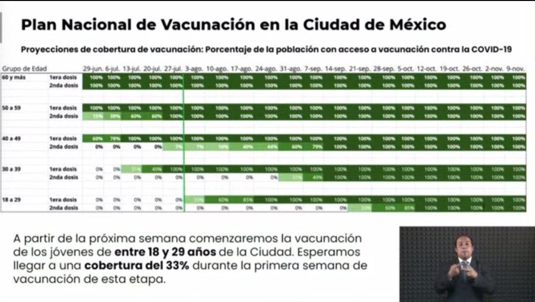 CDMX anuncia vacunación anticovid a mayores de 18 años a partir de la próxima semana