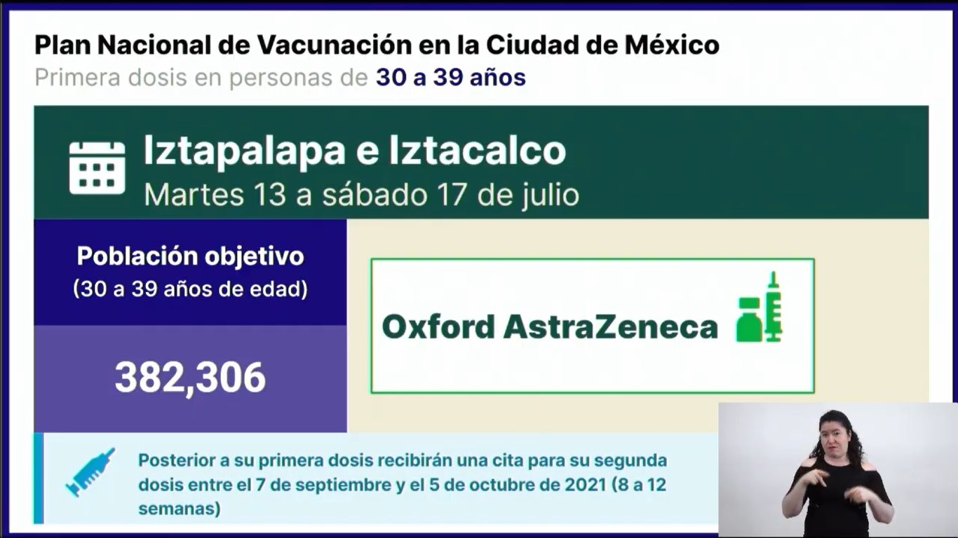 CDMX anuncia vacunación para los de 30 a 39 años de Iztapalapa e Iztacalco