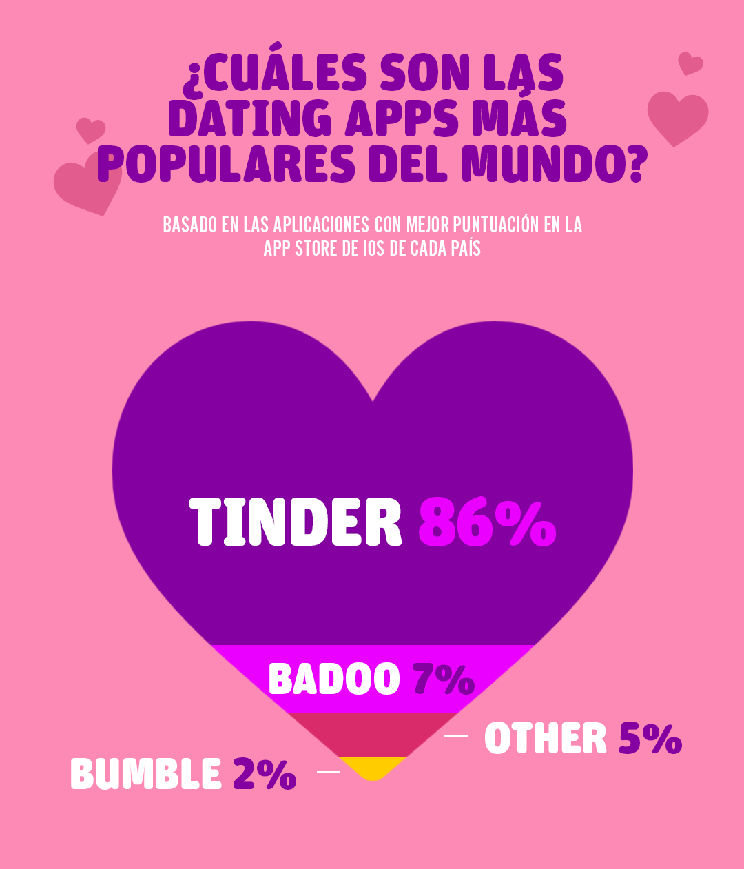 aplicaciones de dating