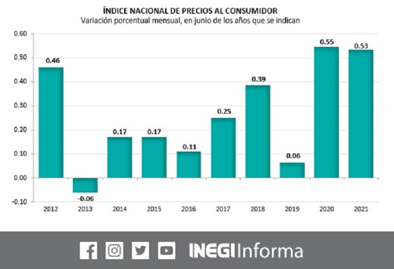 ANÁLISIS A FONDO: ¿Se desboca la carestía?