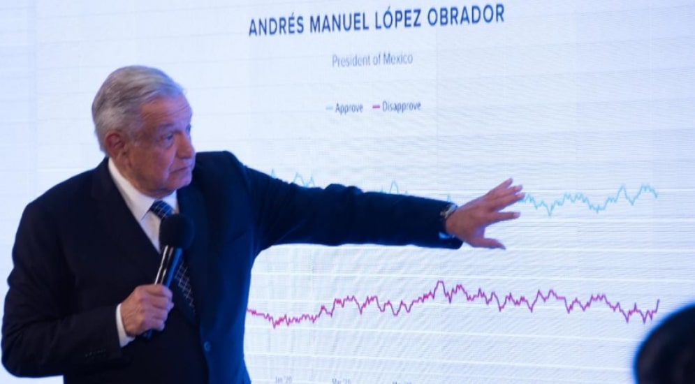 Expertos pronosticaron hacia abajo el crecimiento económico por temas políticos: AMLO