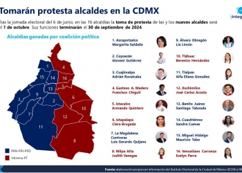 Ellos son los 16 nuevos alcaldes de la CDMX