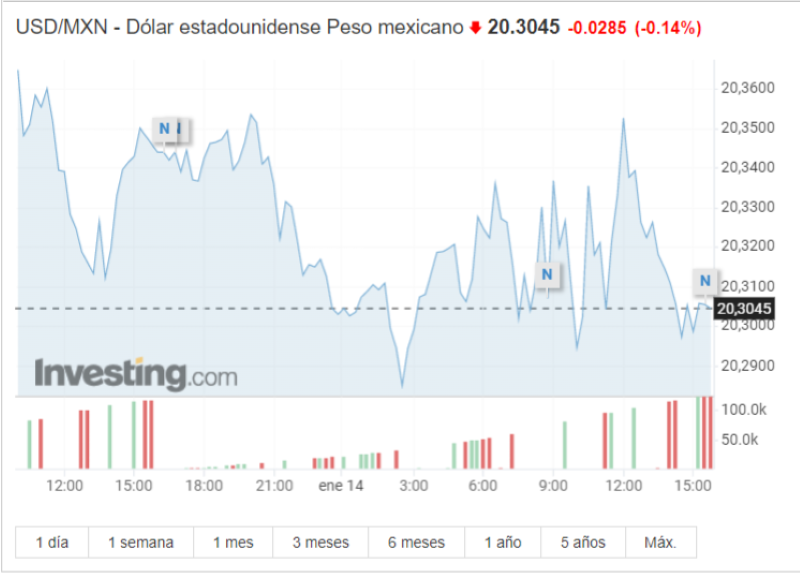 ANÁLISIS A FONDO: En el 24 no regresarán