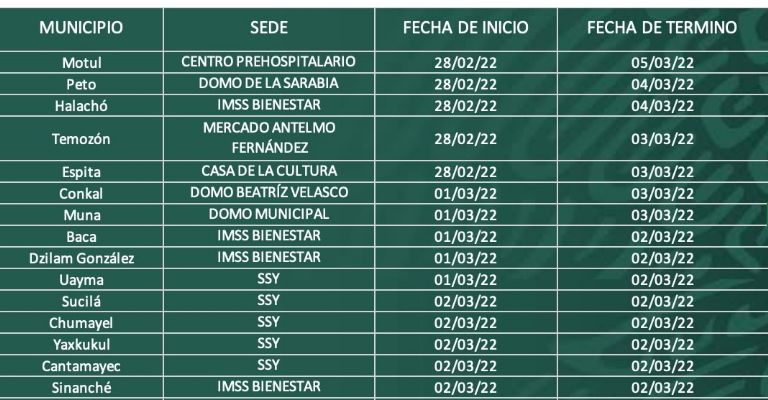 Aplicarán refuerzo anticovid a personas de 18 a 39 años de 24 municipios de Yucatán 