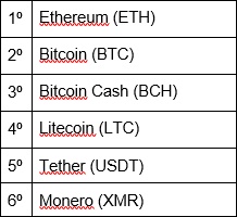 Tabla criptomonedas