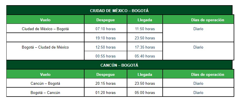 Viva Aerobus anuncia incremento de vuelos en ruta CDMX-Bogotá