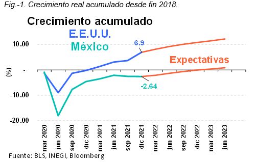 Estados Unidos: salvavidas de la recuperación económica de México